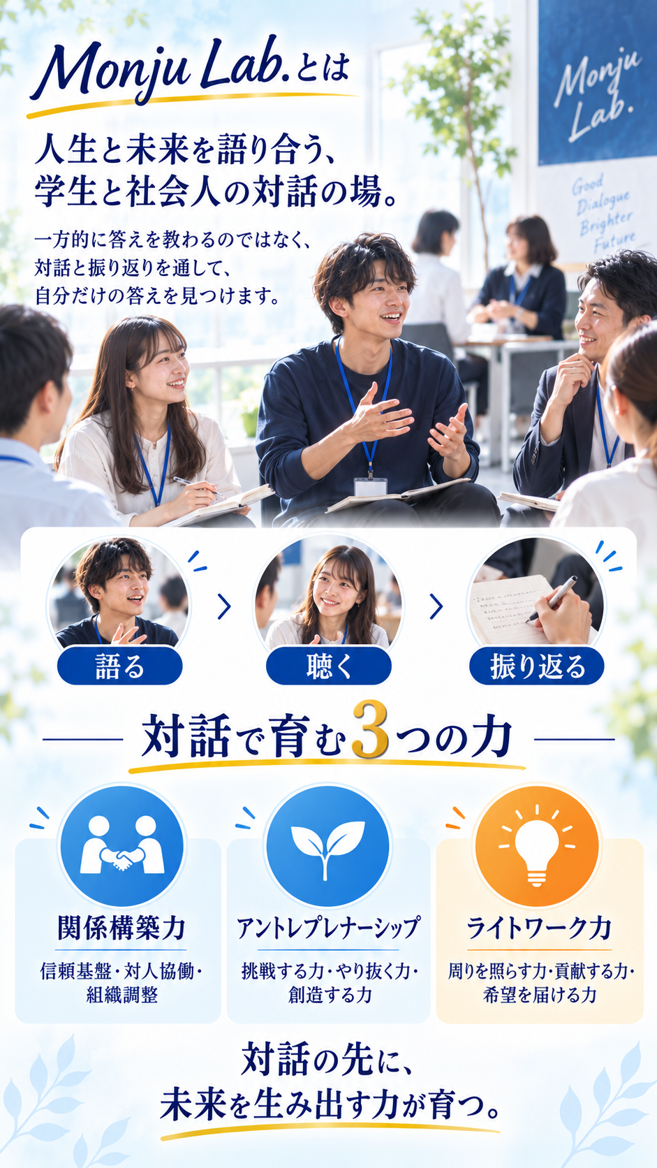 学生と社会人が語り、聴き、振り返る対話を通して、関係構築力、アントレプレナーシップ、ライトワーク力を育むプログラム。