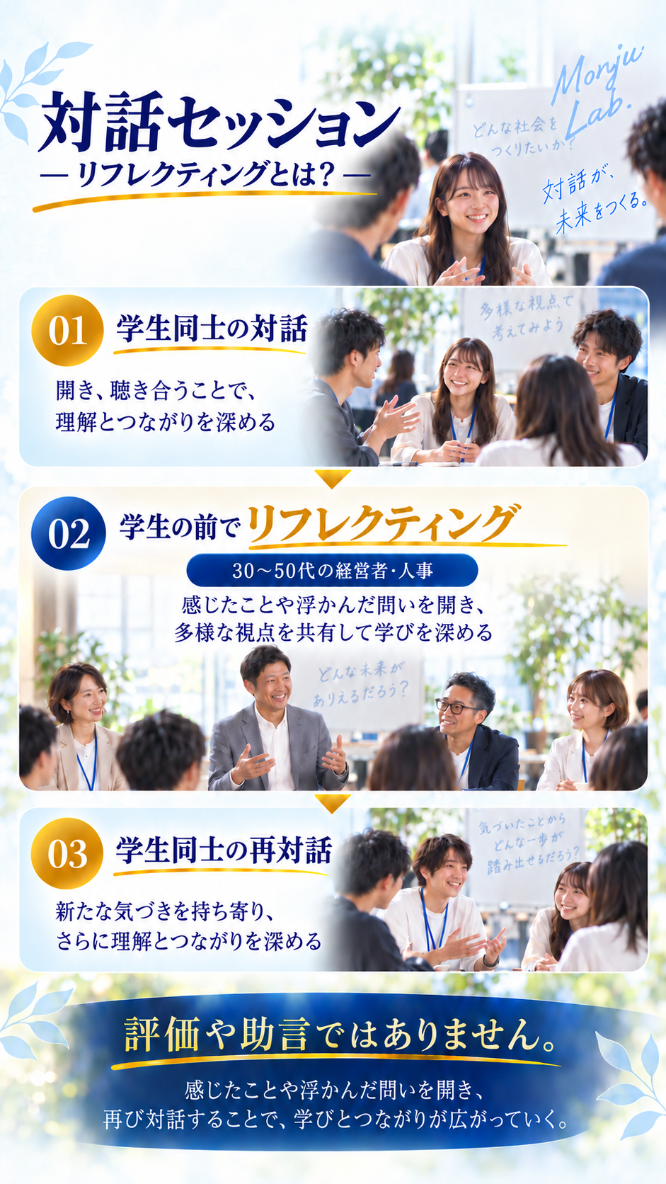 学生同士の対話、30代から50代の経営者や人事によるリフレクティング、学生同士の再対話で構成する対話セッション。